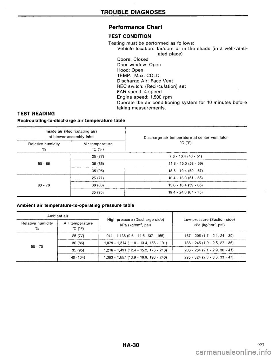 NISSAN PRIMERA 1996  Service Repair Manual 923 