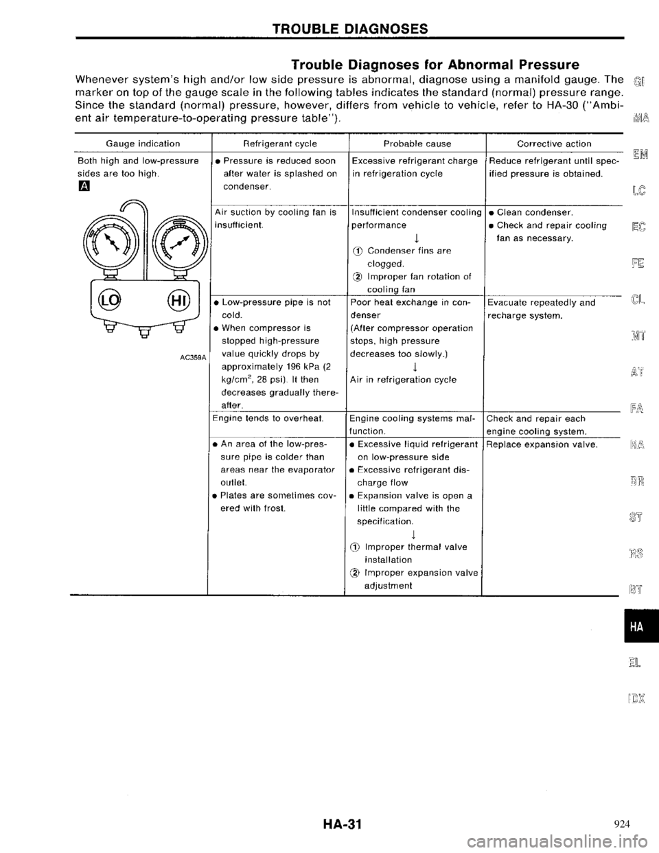 NISSAN PRIMERA 1996  Service Repair Manual 924 