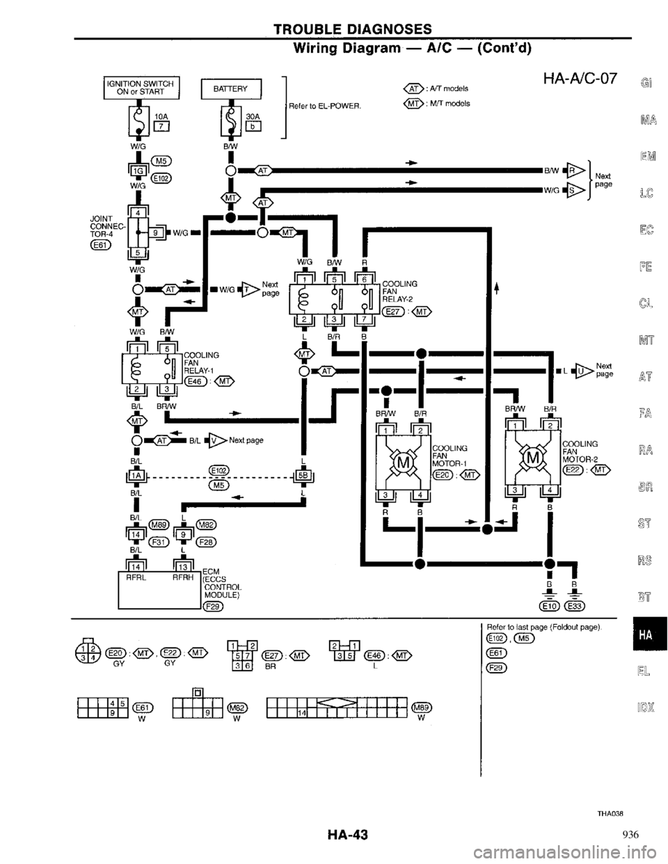 NISSAN PRIMERA 1996  Service Repair Manual 936 