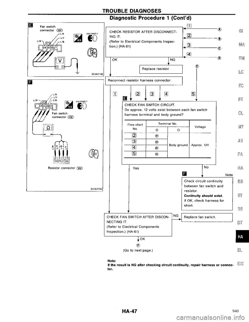 NISSAN PRIMERA 1996  Service Repair Manual 940 