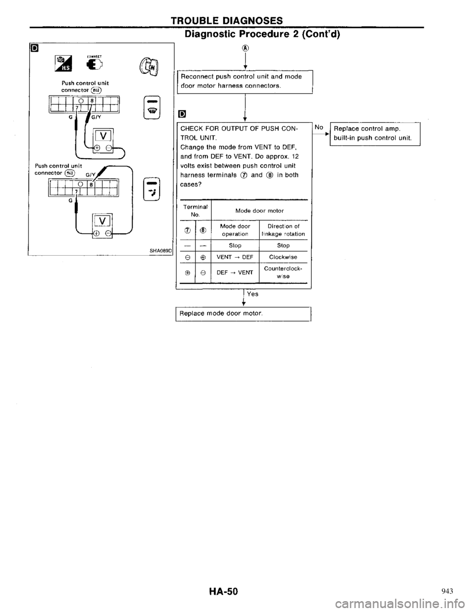 NISSAN PRIMERA 1996  Service Repair Manual 943 