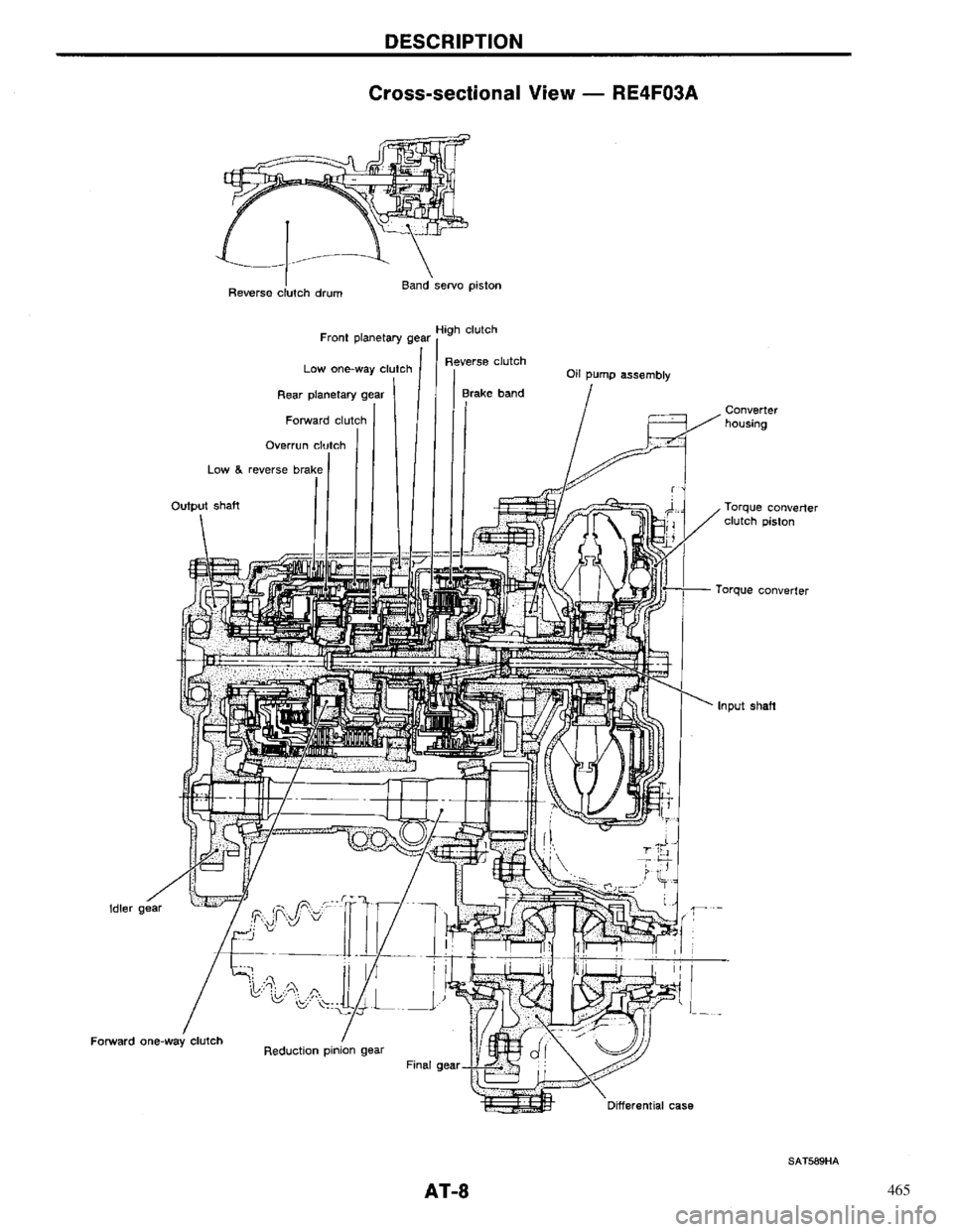 NISSAN PRIMERA 1996  Service Repair Manual 465 
