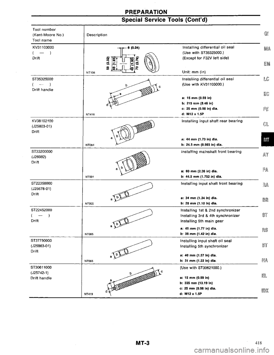 NISSAN PRIMERA 1996  Service Repair Manual 418 