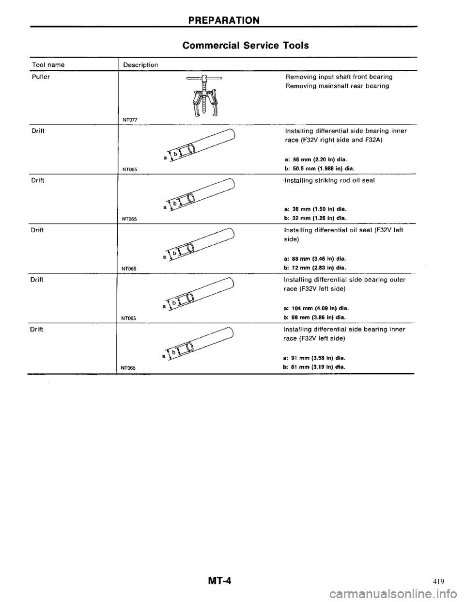 NISSAN PRIMERA 1996  Service Repair Manual 419 