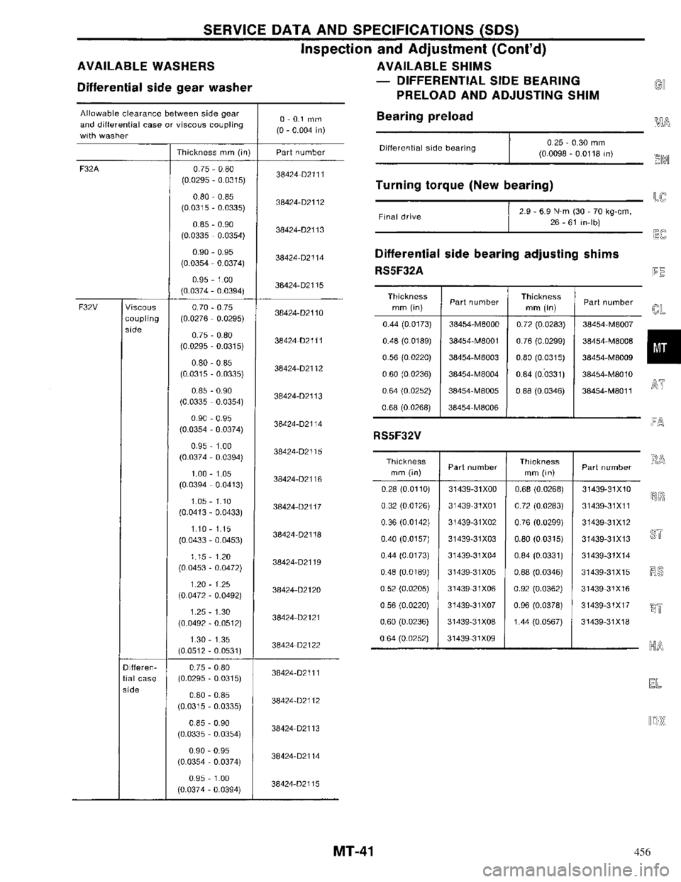 NISSAN PRIMERA 1996  Service Repair Manual 456 