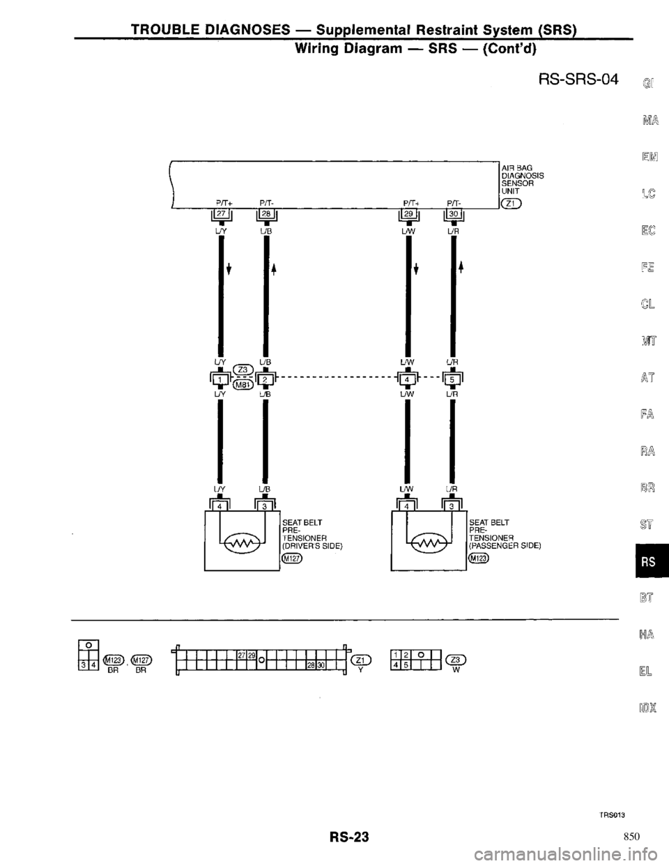NISSAN PRIMERA 1996  Service Repair Manual 850 