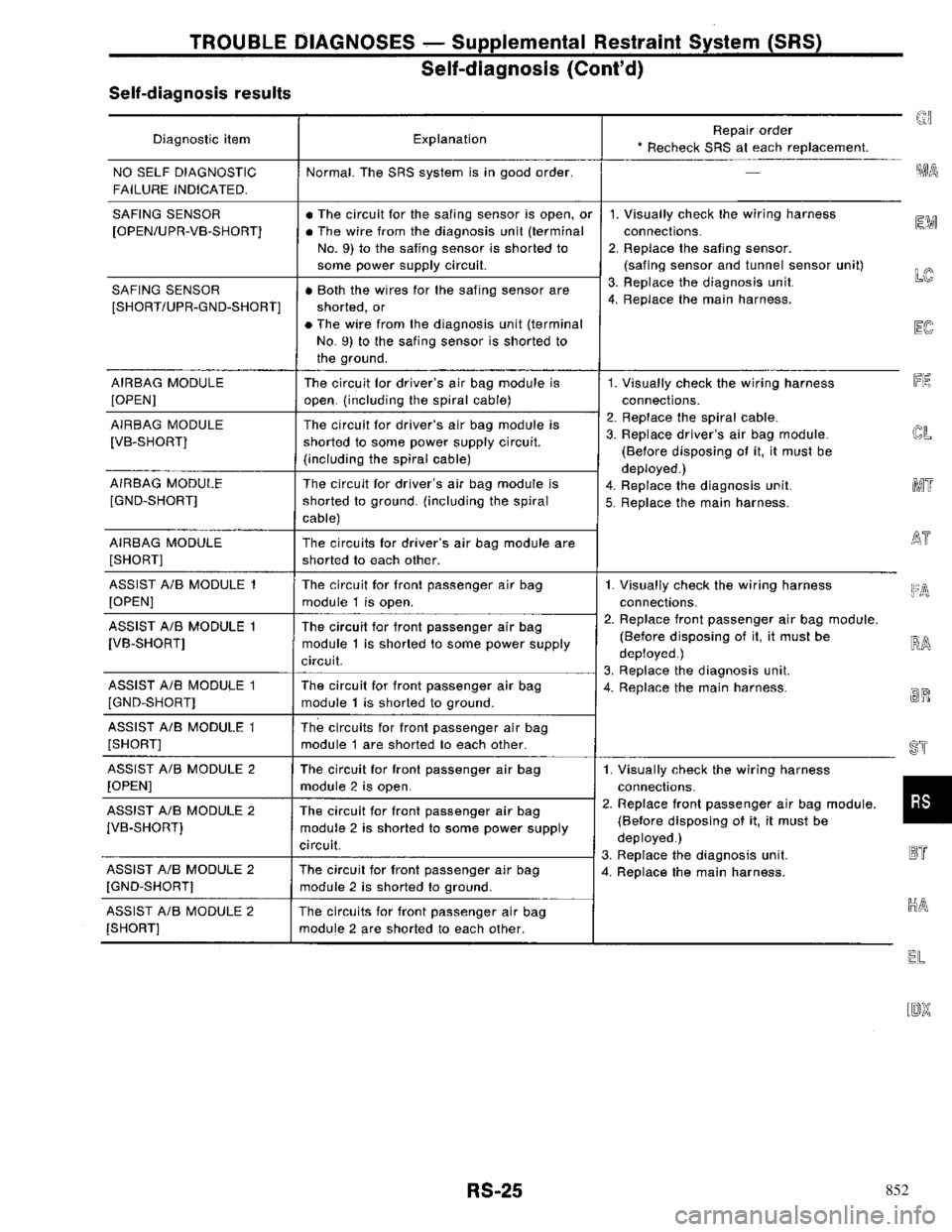 NISSAN PRIMERA 1996  Service Repair Manual 852 