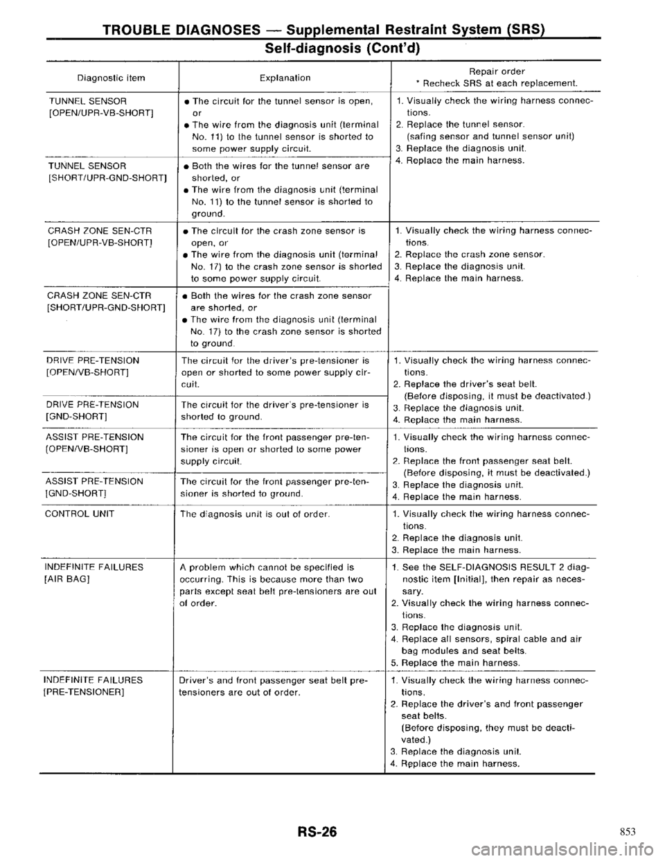 NISSAN PRIMERA 1996  Service Repair Manual 853 