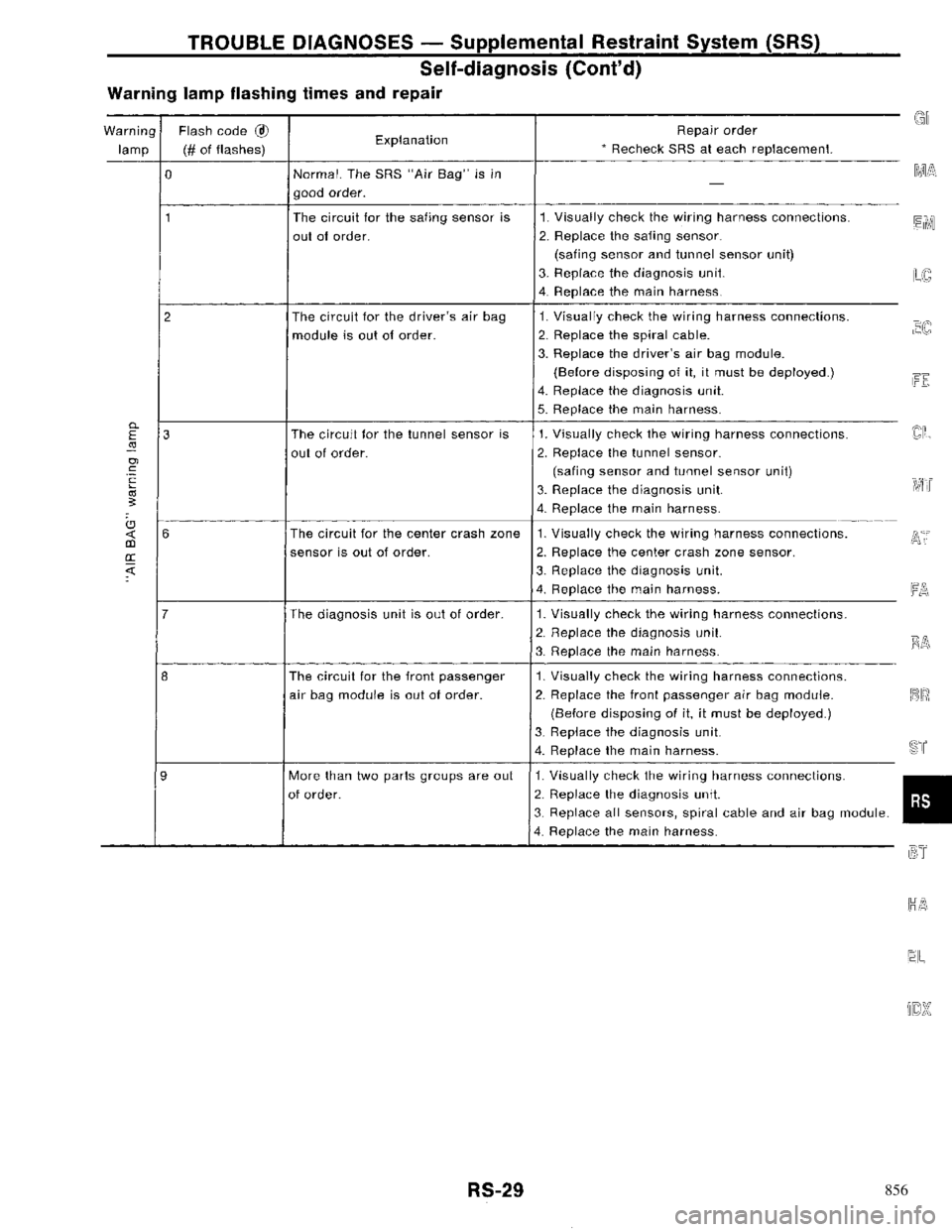 NISSAN PRIMERA 1996  Service Repair Manual 856 