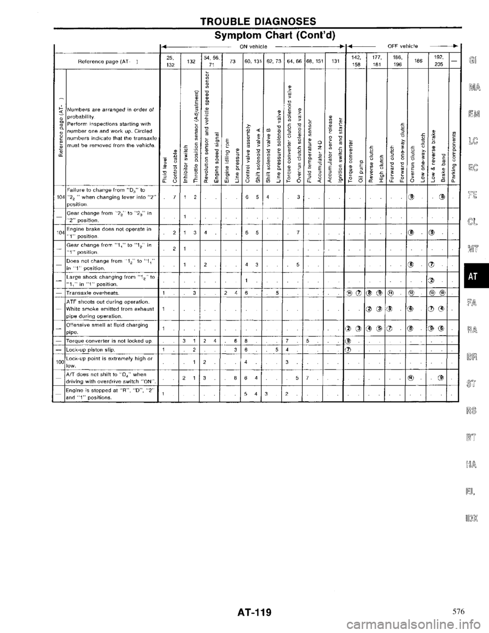 NISSAN PRIMERA 1996  Service Repair Manual 576 