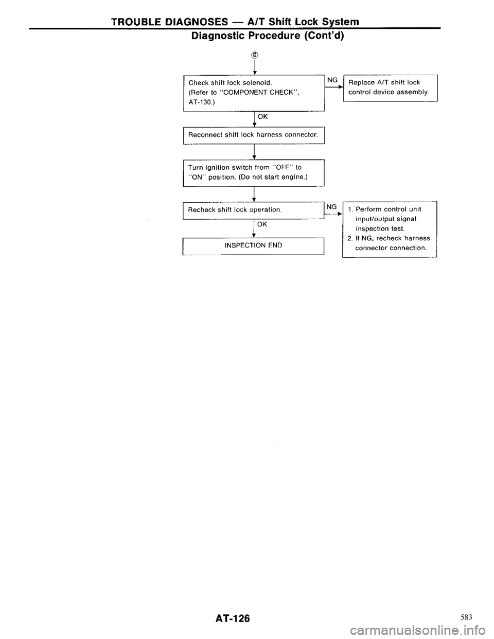 NISSAN PRIMERA 1996  Service Repair Manual 583 