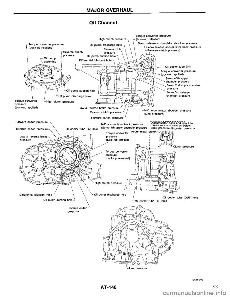 NISSAN PRIMERA 1996  Service Repair Manual 597 
