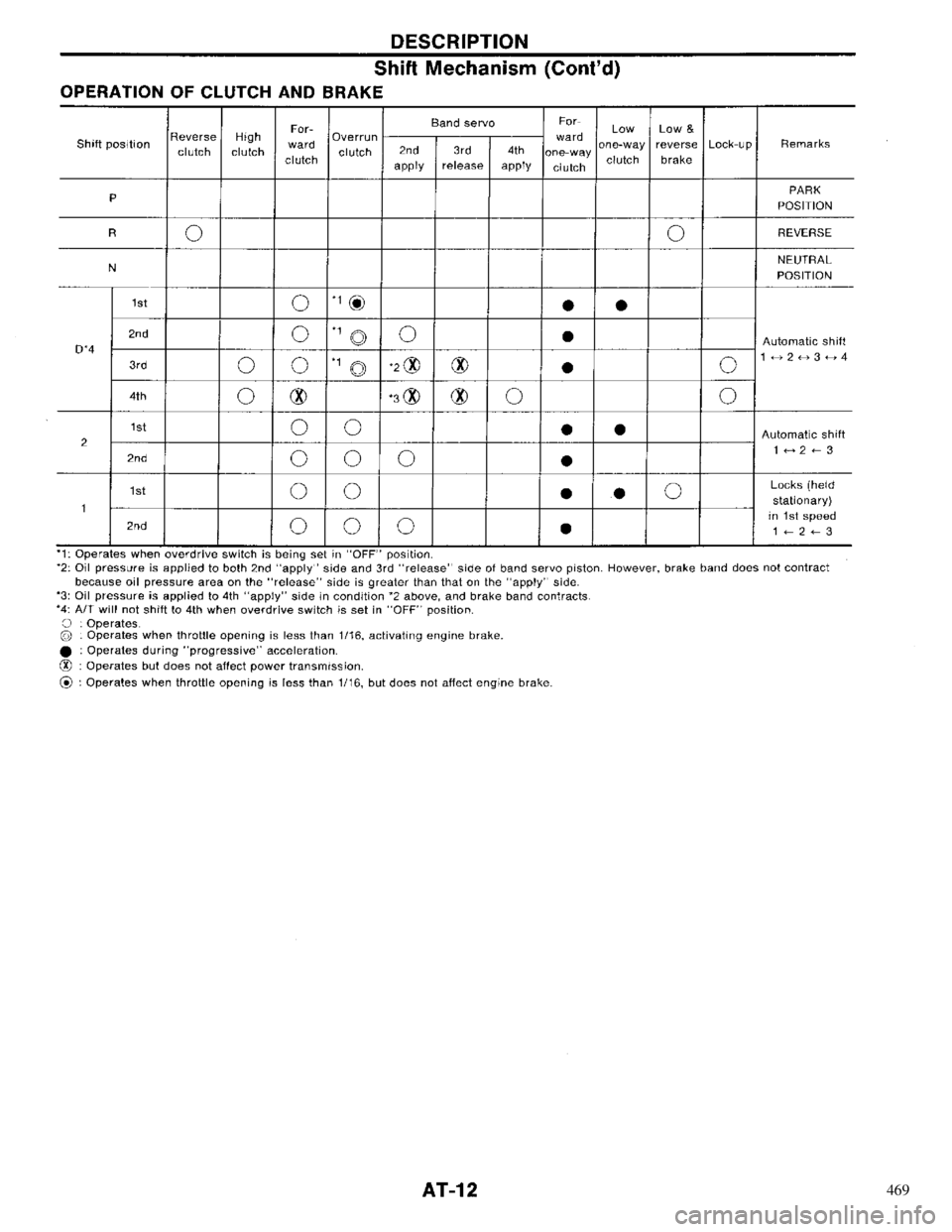 NISSAN PRIMERA 1996  Service Repair Manual 469 