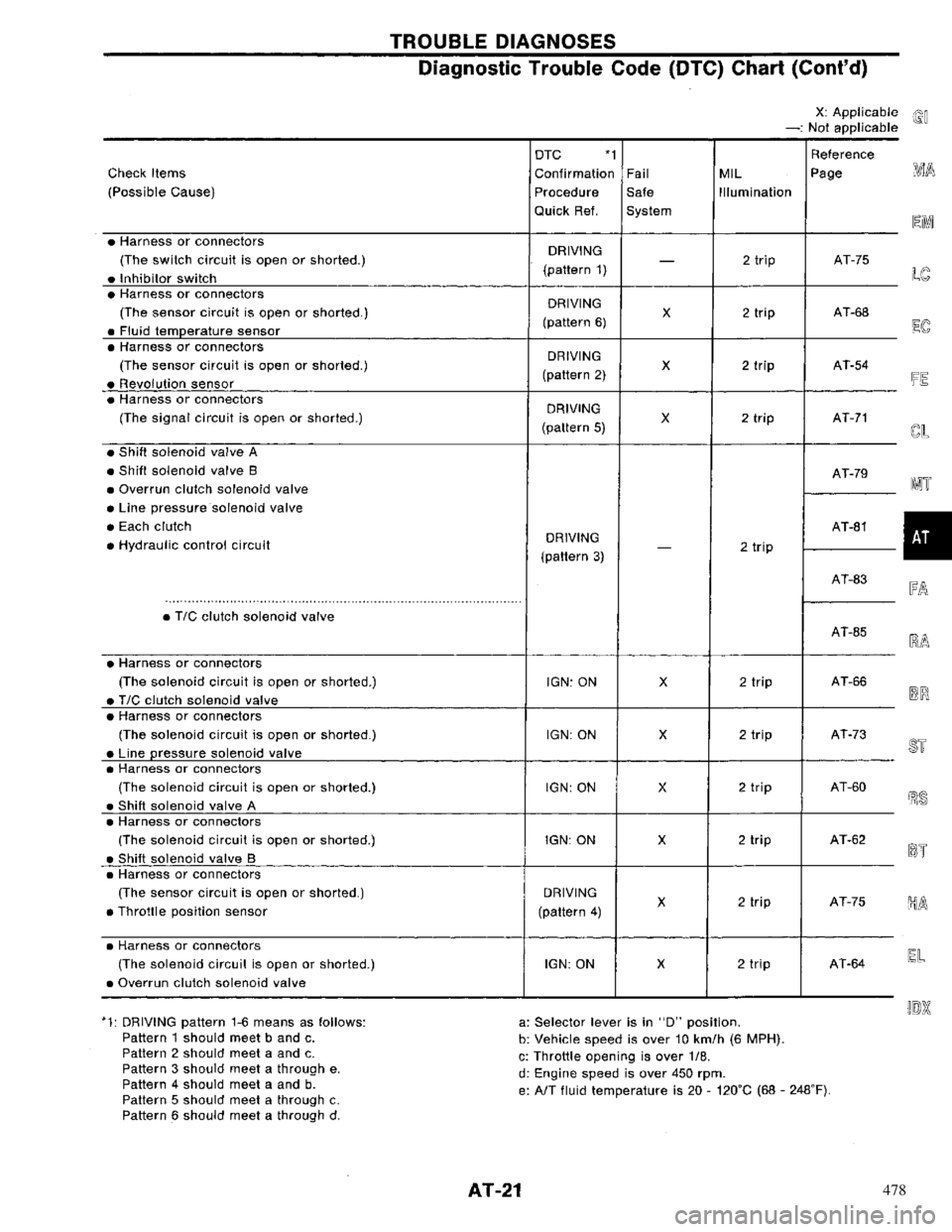 NISSAN PRIMERA 1996  Service Repair Manual 478 