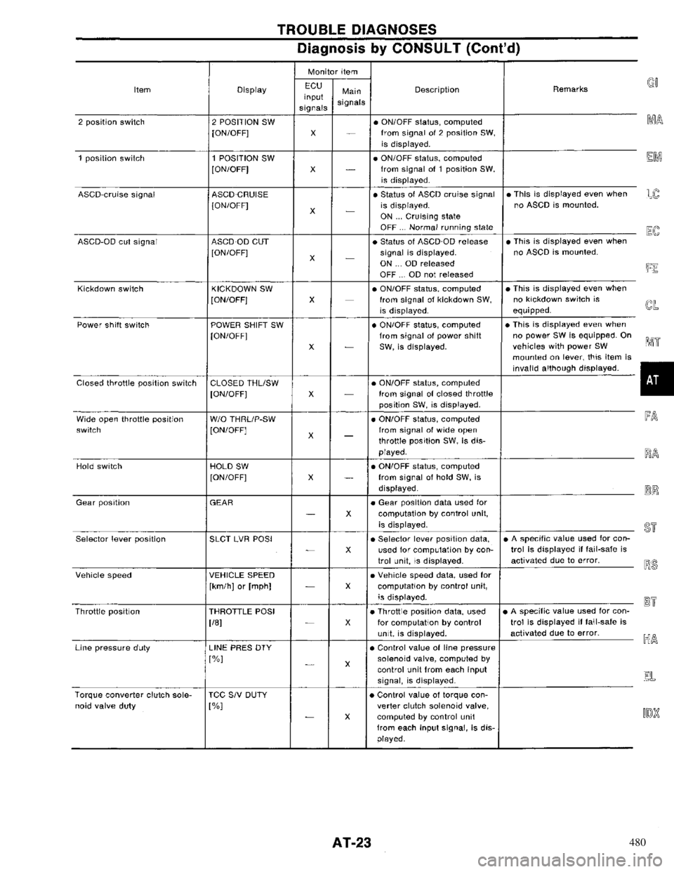 NISSAN PRIMERA 1996  Service Repair Manual 480 