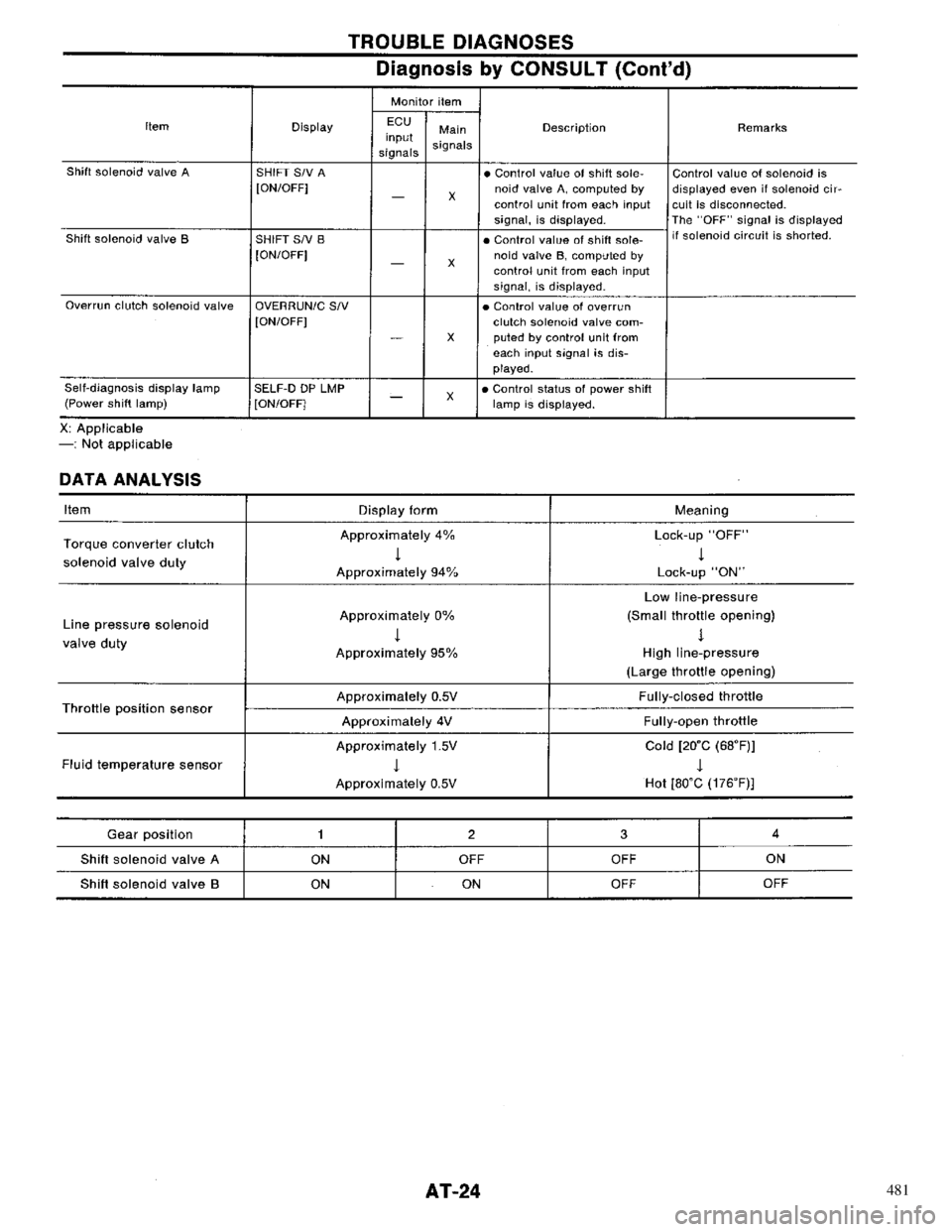 NISSAN PRIMERA 1996  Service Repair Manual 481 