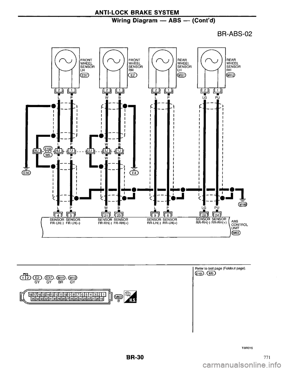 NISSAN PRIMERA 1996  Service Repair Manual 771 