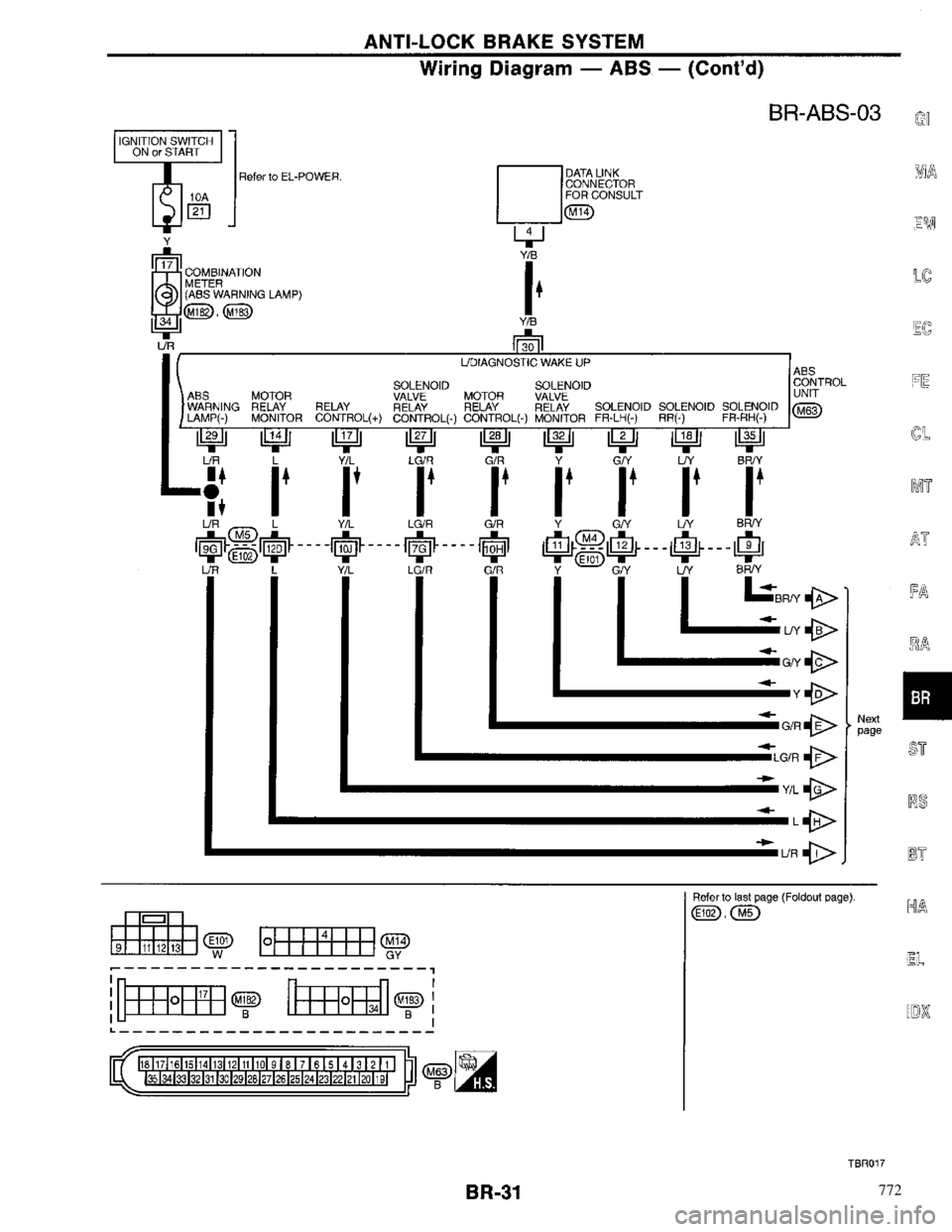 NISSAN PRIMERA 1996  Service Repair Manual 772 