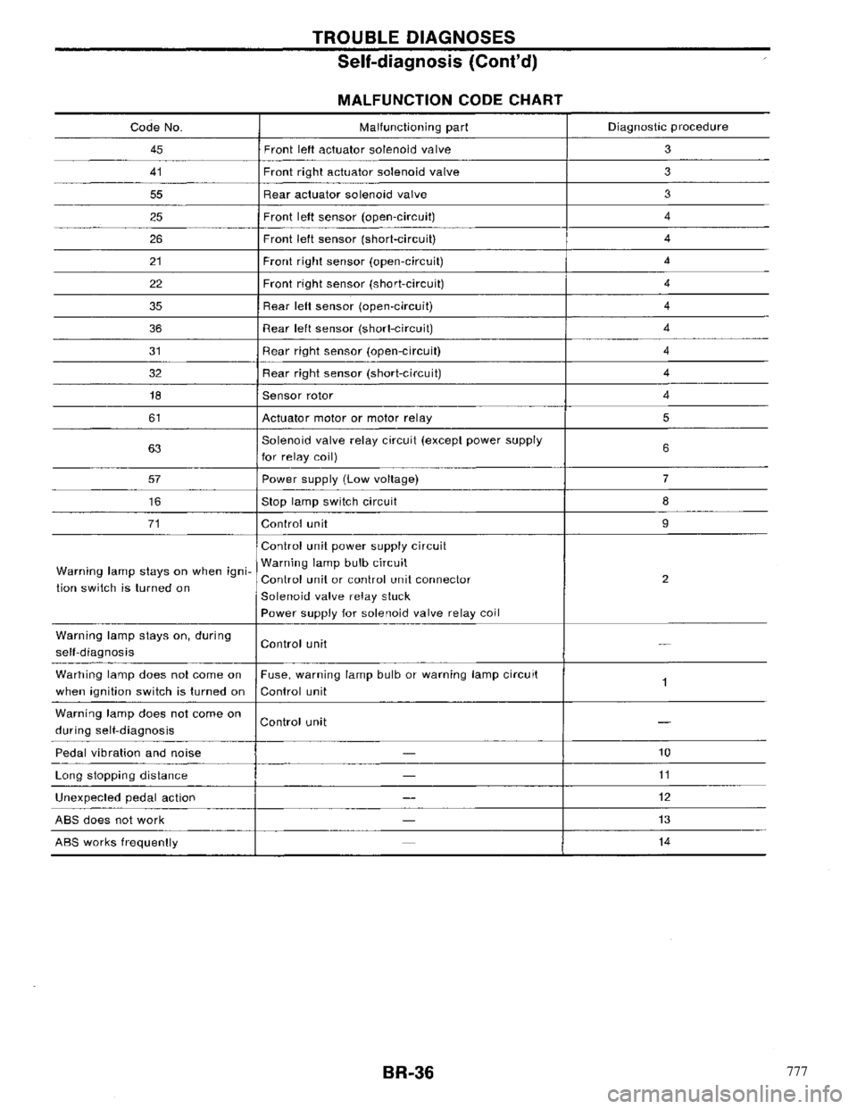 NISSAN PRIMERA 1996  Service Repair Manual 777 