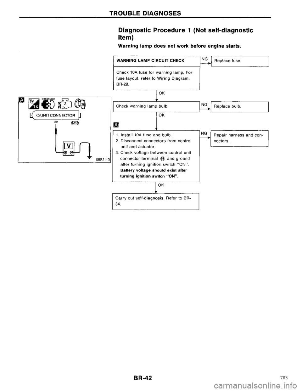 NISSAN PRIMERA 1996  Service Repair Manual 783 