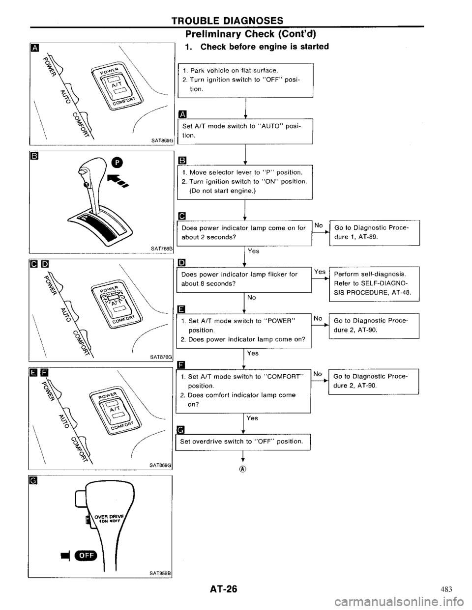 NISSAN PRIMERA 1996  Service Repair Manual 483 