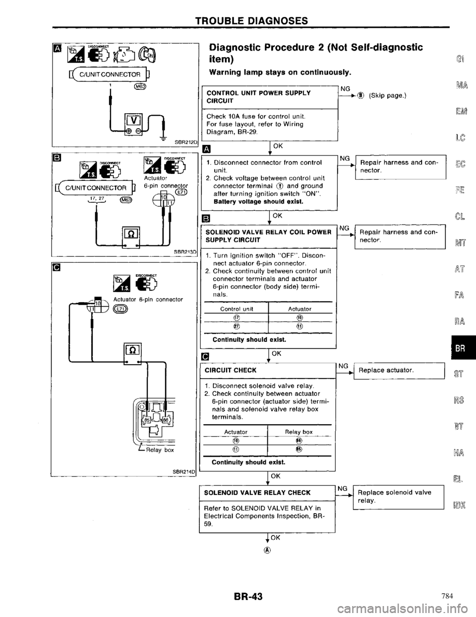 NISSAN PRIMERA 1996  Service Repair Manual 784 