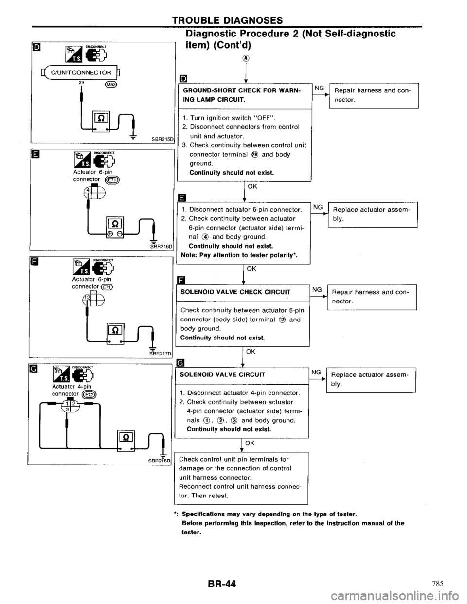 NISSAN PRIMERA 1996  Service Repair Manual 785 