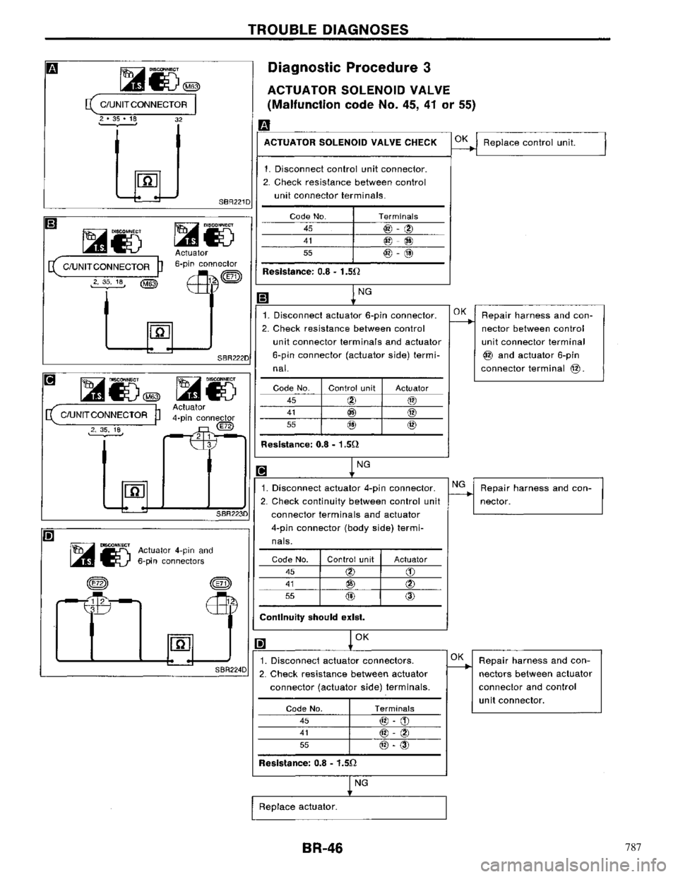 NISSAN PRIMERA 1996  Service Repair Manual 787 