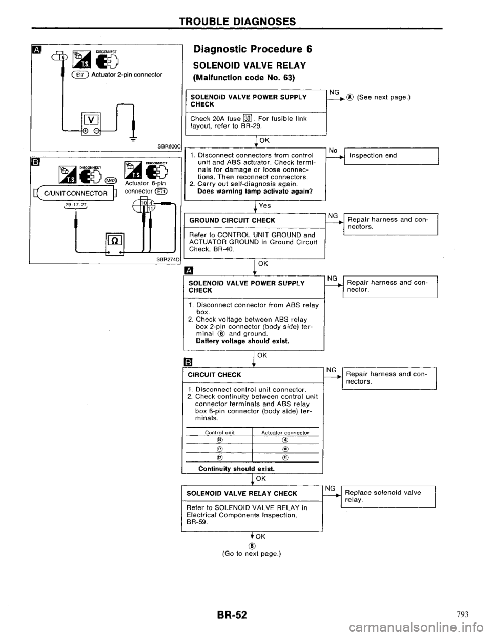 NISSAN PRIMERA 1996  Service Repair Manual 793 