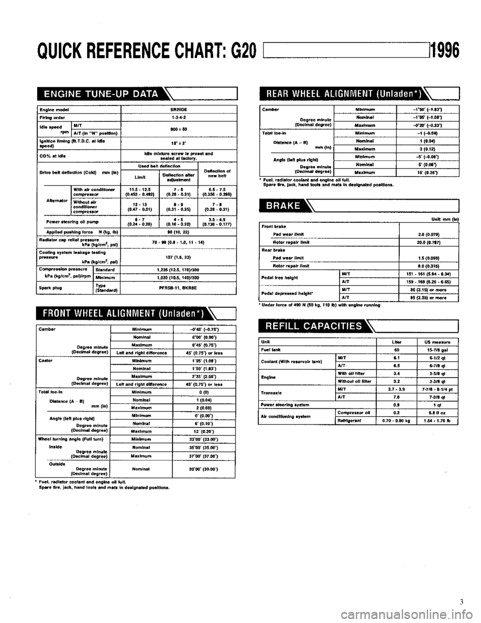NISSAN PRIMERA 1996  Service Repair Manual 3 