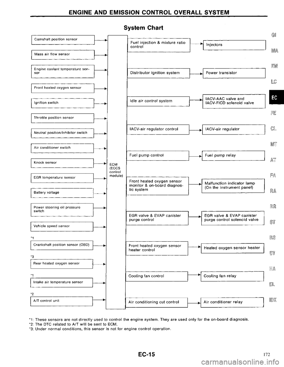 NISSAN PRIMERA 1996  Service Repair Manual 172 