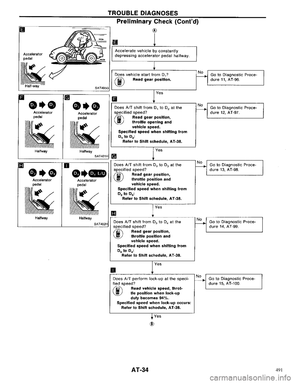 NISSAN PRIMERA 1996  Service Repair Manual 491 