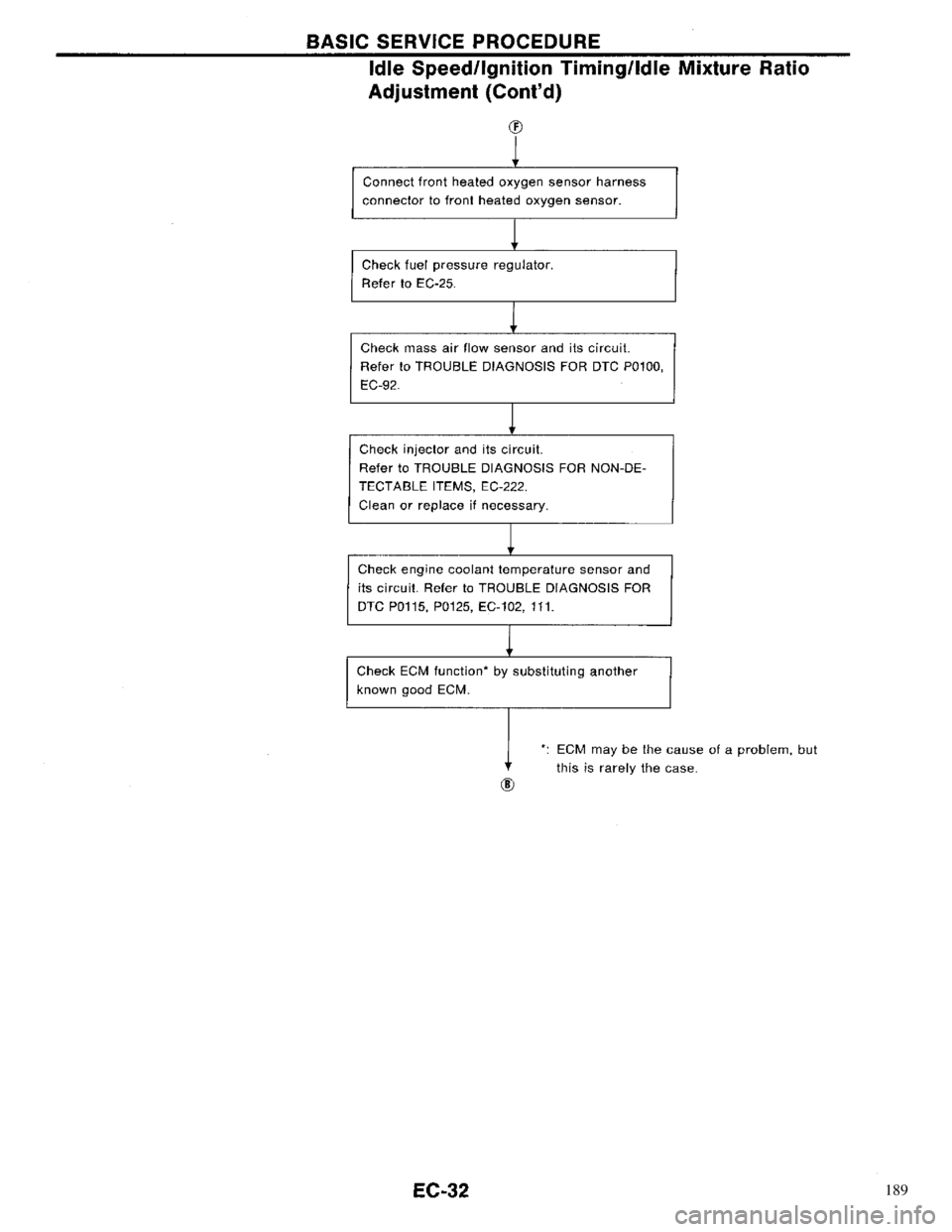 NISSAN PRIMERA 1996  Service Repair Manual 189 