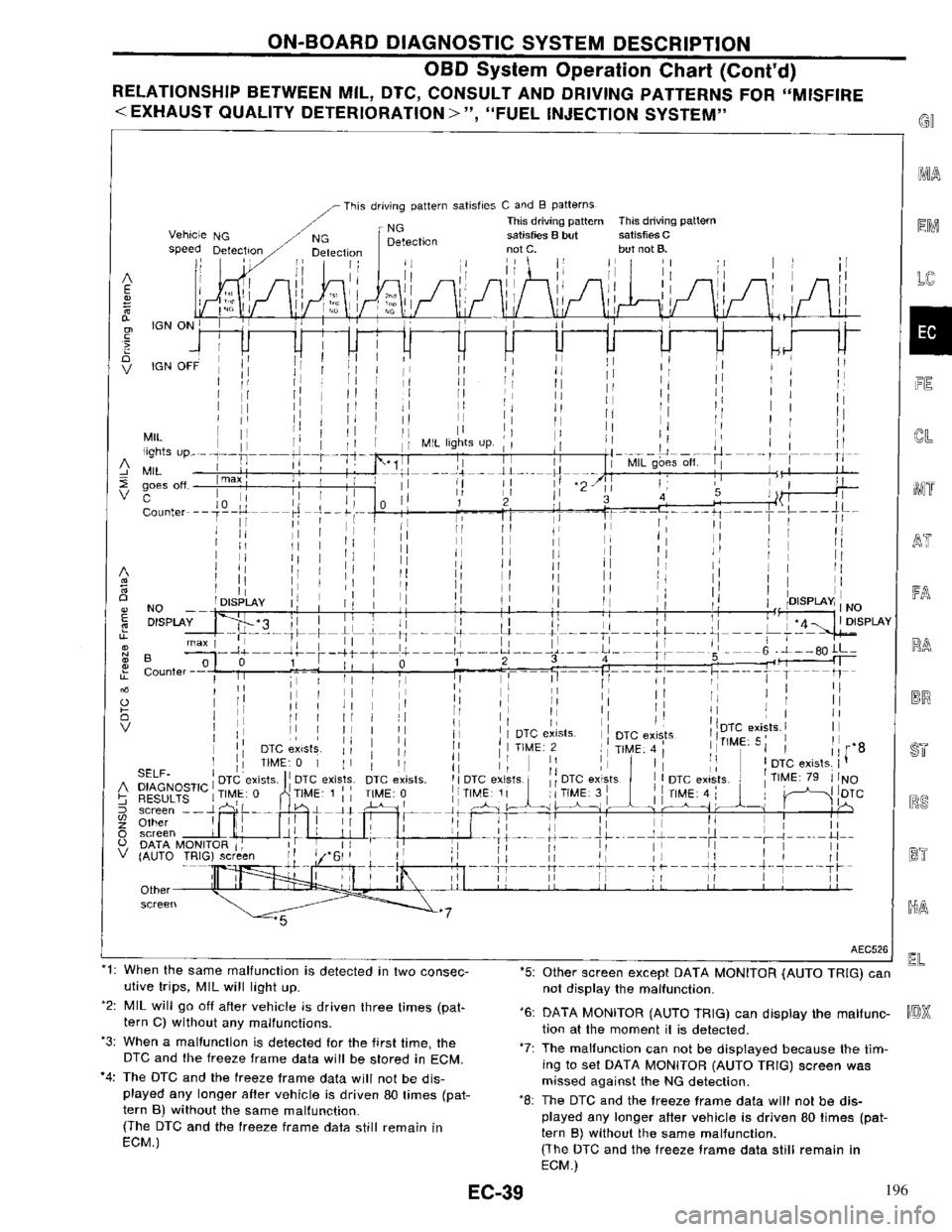 NISSAN PRIMERA 1996  Service Repair Manual 196 