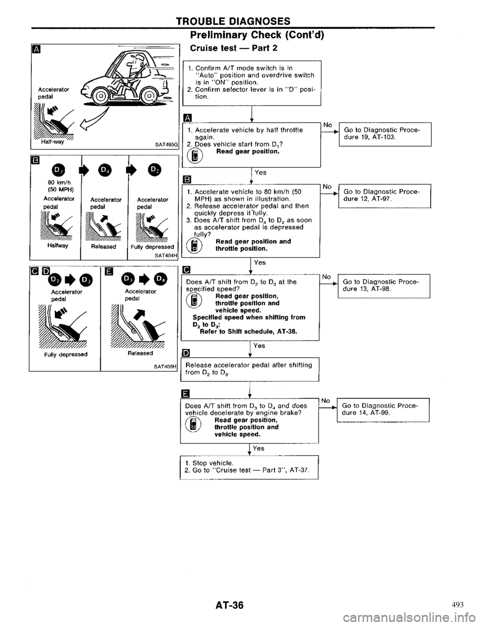 NISSAN PRIMERA 1996  Service Repair Manual 493 