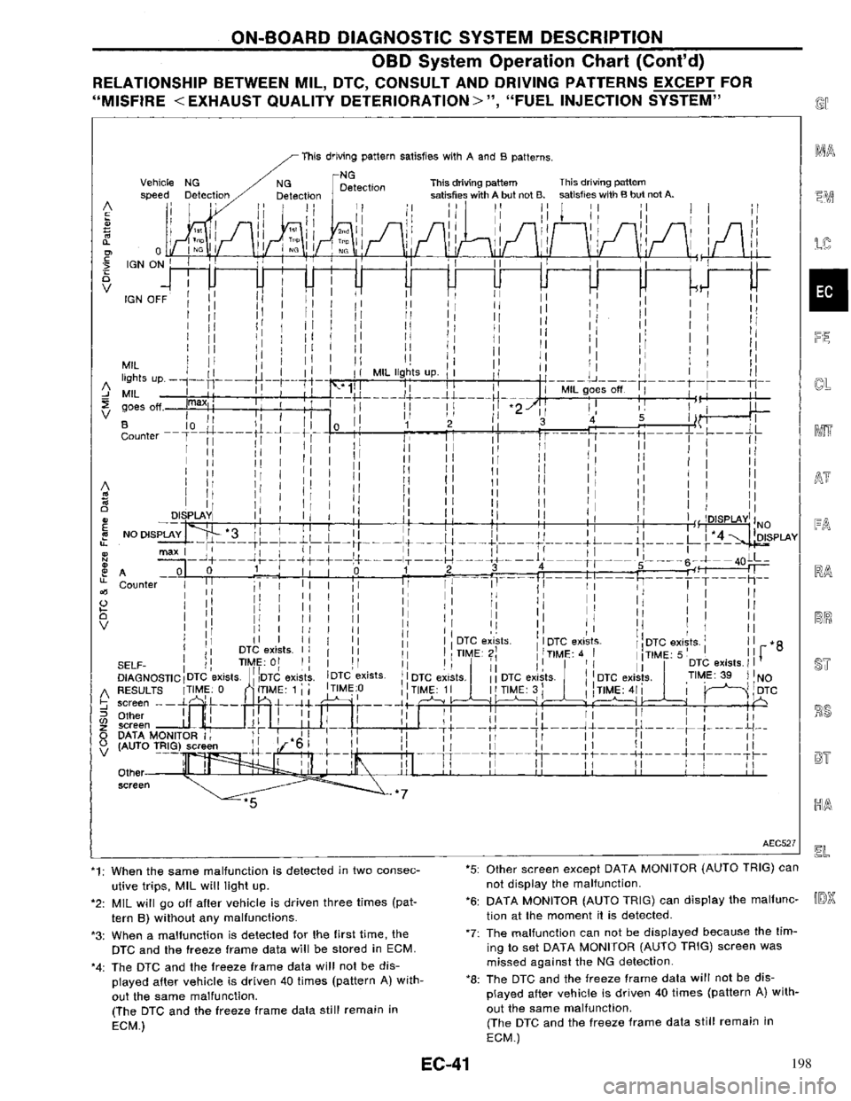 NISSAN PRIMERA 1996  Service Repair Manual 198 