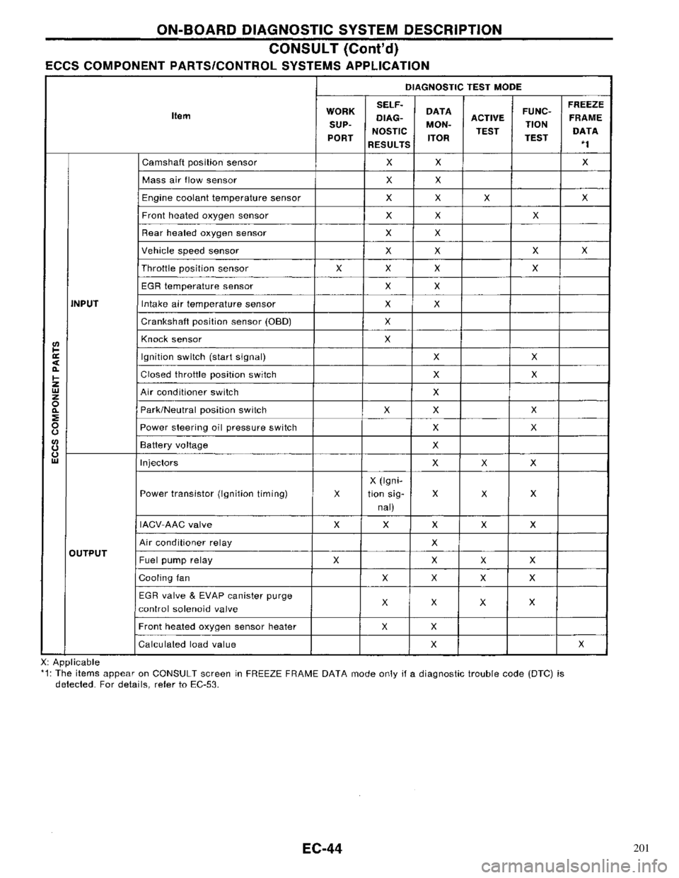 NISSAN PRIMERA 1996  Service Repair Manual 201 