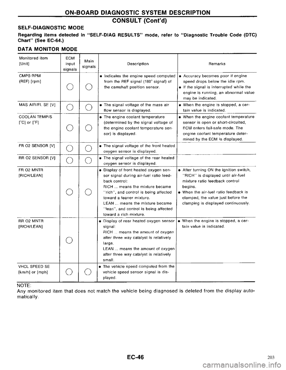 NISSAN PRIMERA 1996  Service Repair Manual 203 