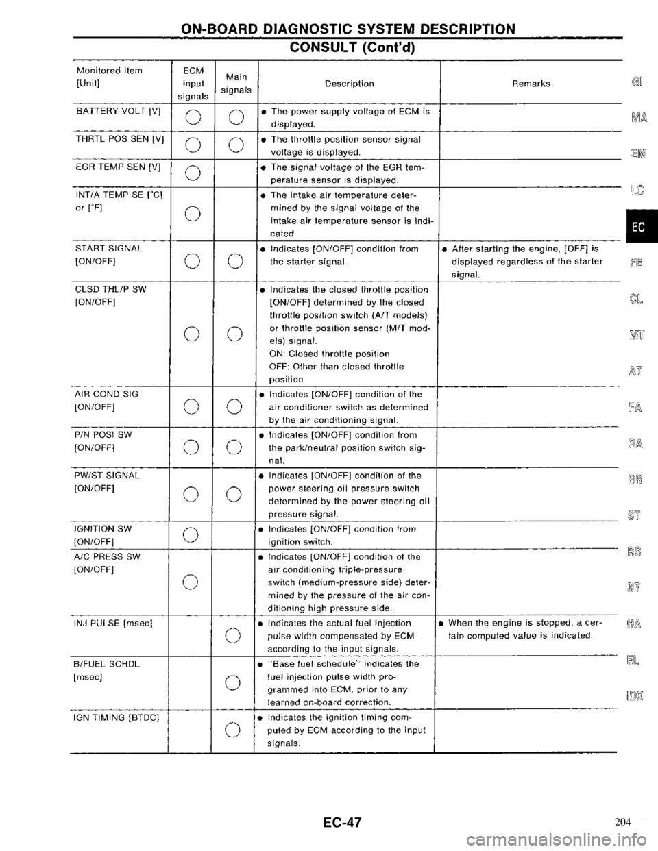 NISSAN PRIMERA 1996  Service Repair Manual 204 