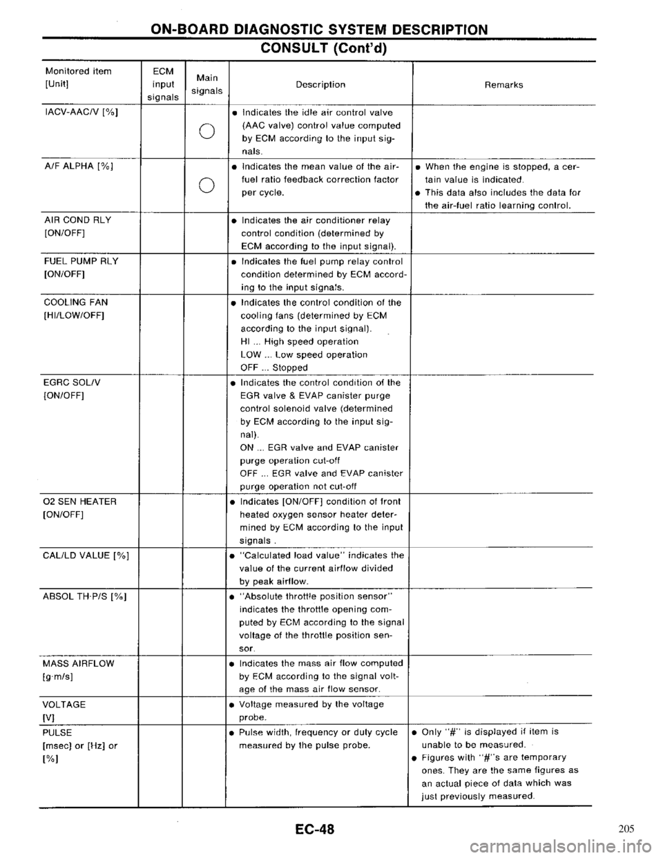 NISSAN PRIMERA 1996  Service Repair Manual 205 