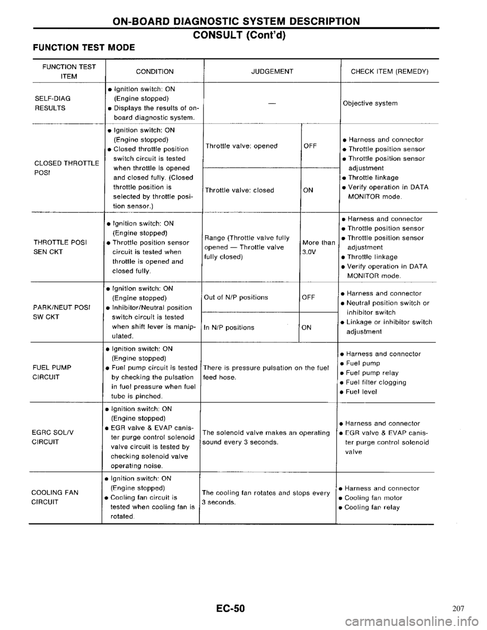 NISSAN PRIMERA 1996  Service Repair Manual 207 