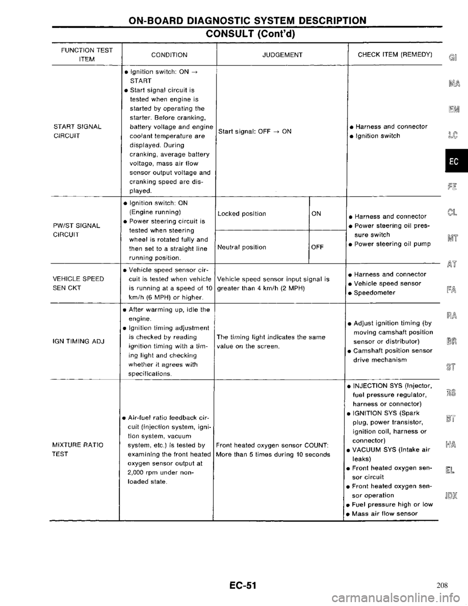NISSAN PRIMERA 1996  Service Repair Manual 208 