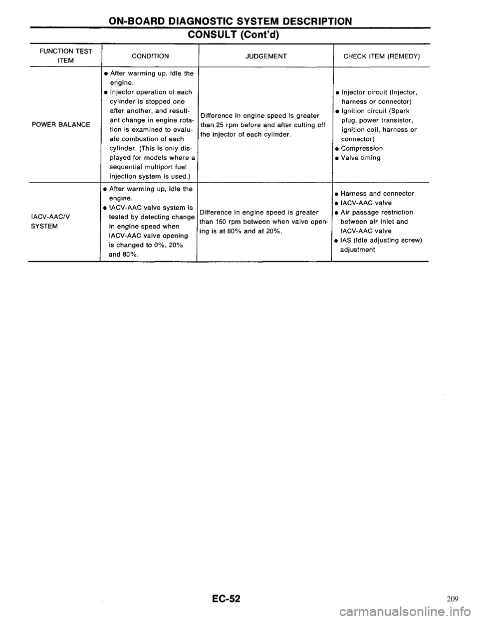 NISSAN PRIMERA 1996  Service Repair Manual 209 