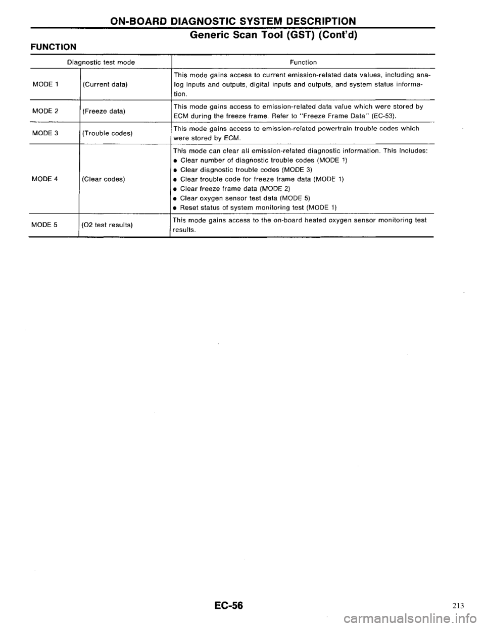 NISSAN PRIMERA 1996  Service Repair Manual 213 