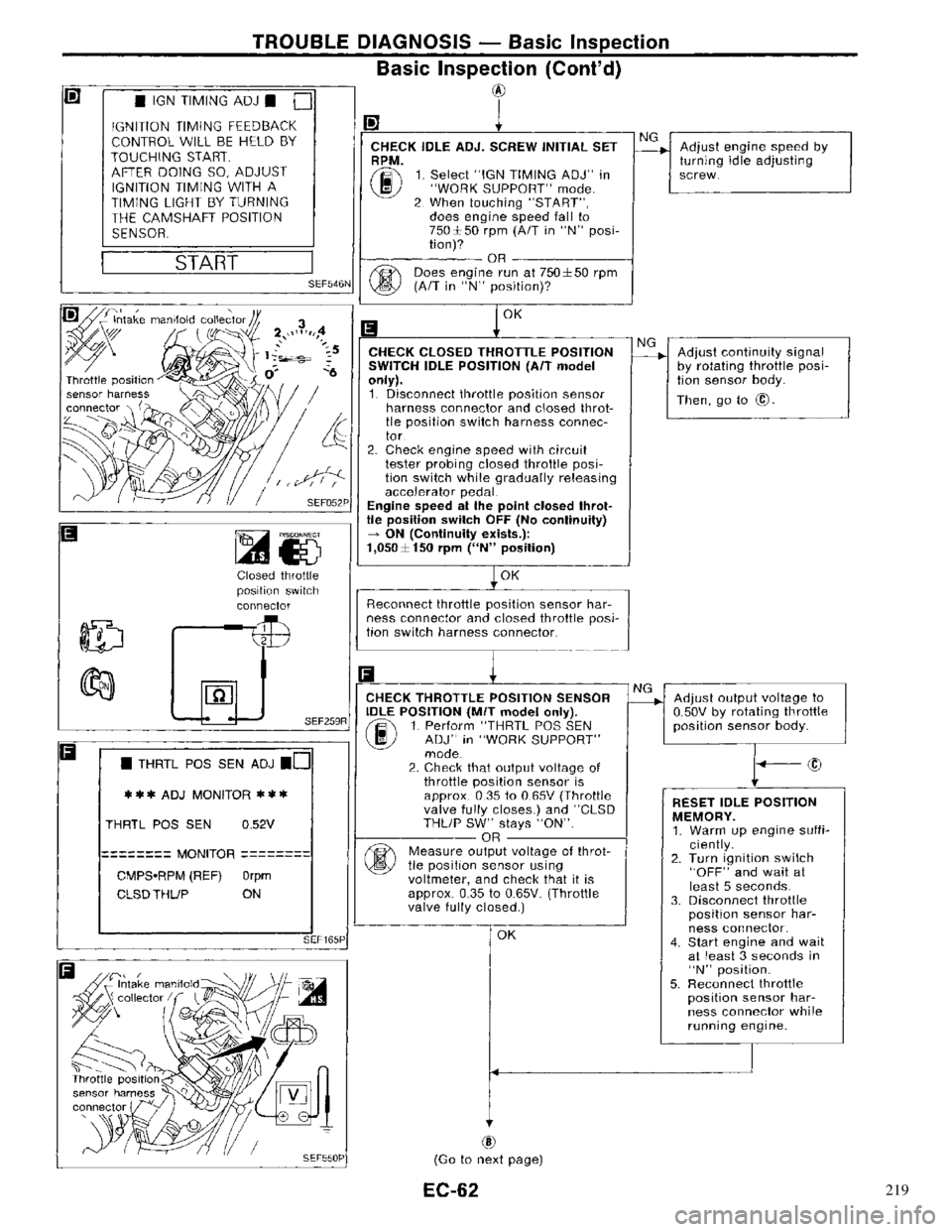 NISSAN PRIMERA 1996  Service Repair Manual 219 