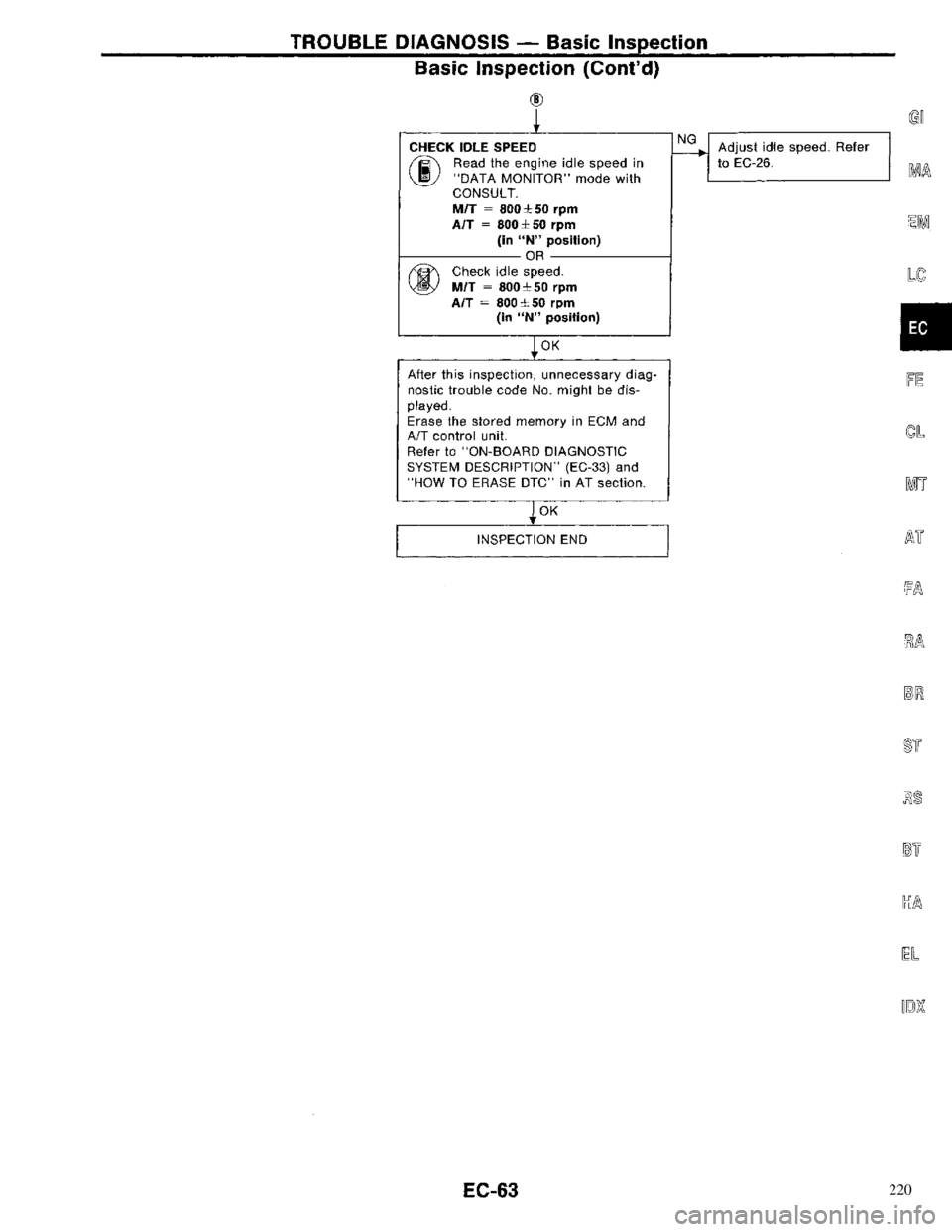 NISSAN PRIMERA 1996  Service Repair Manual 220 