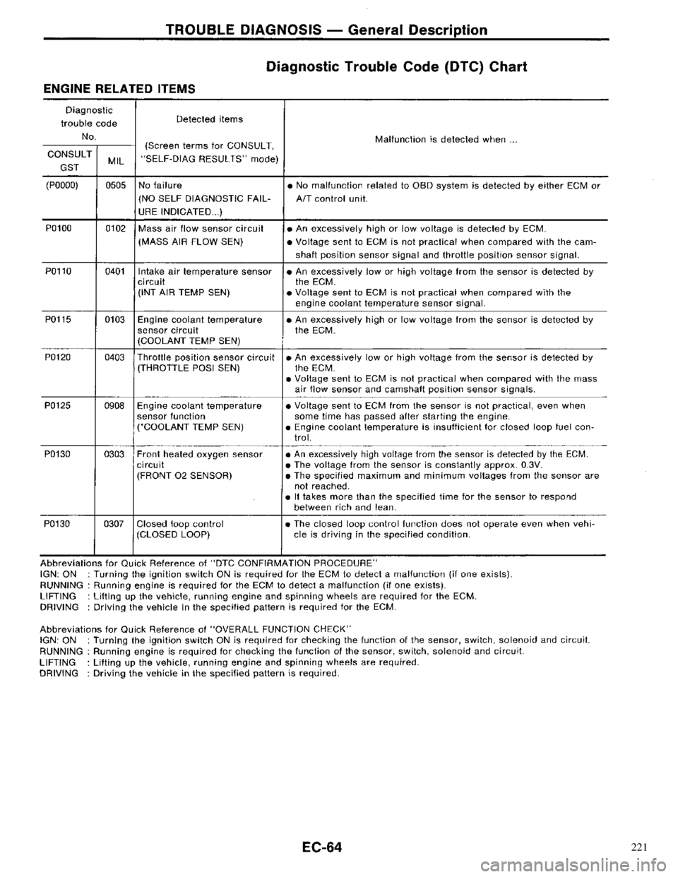 NISSAN PRIMERA 1996  Service Repair Manual 221 