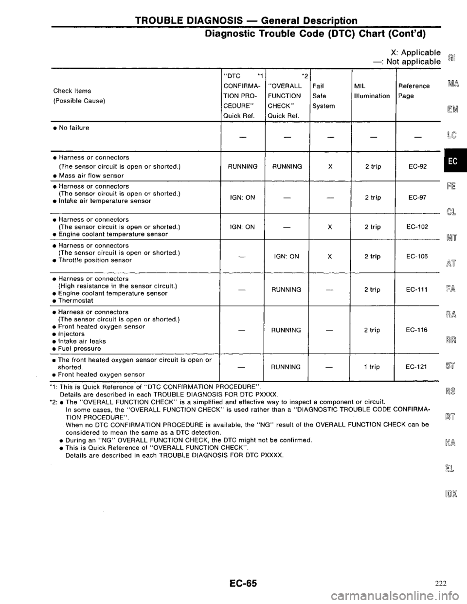 NISSAN PRIMERA 1996  Service Repair Manual 222 