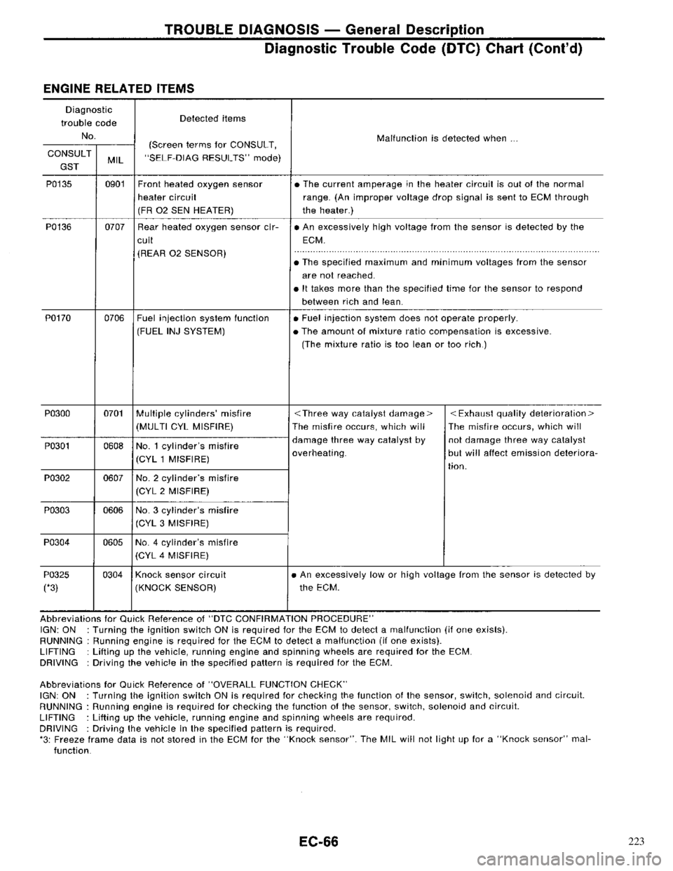NISSAN PRIMERA 1996  Service Repair Manual 223 