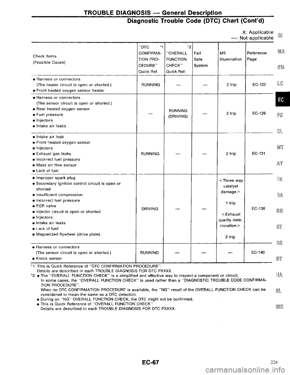 NISSAN PRIMERA 1996  Service Repair Manual 224 